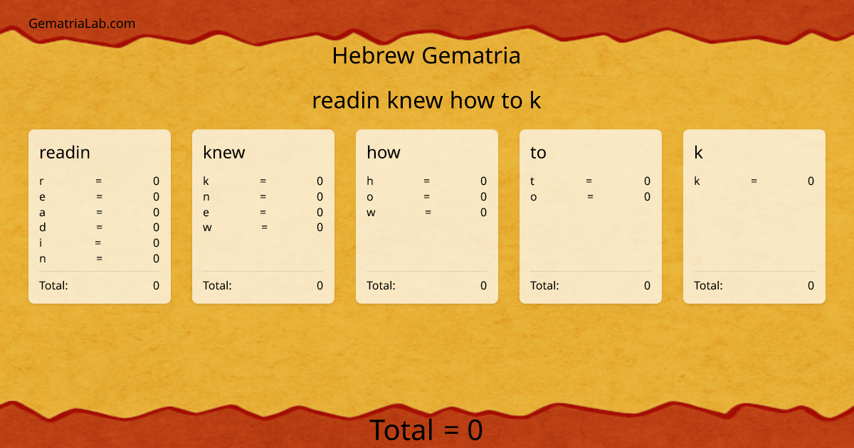 readin knew how to k in hebrew Gematria